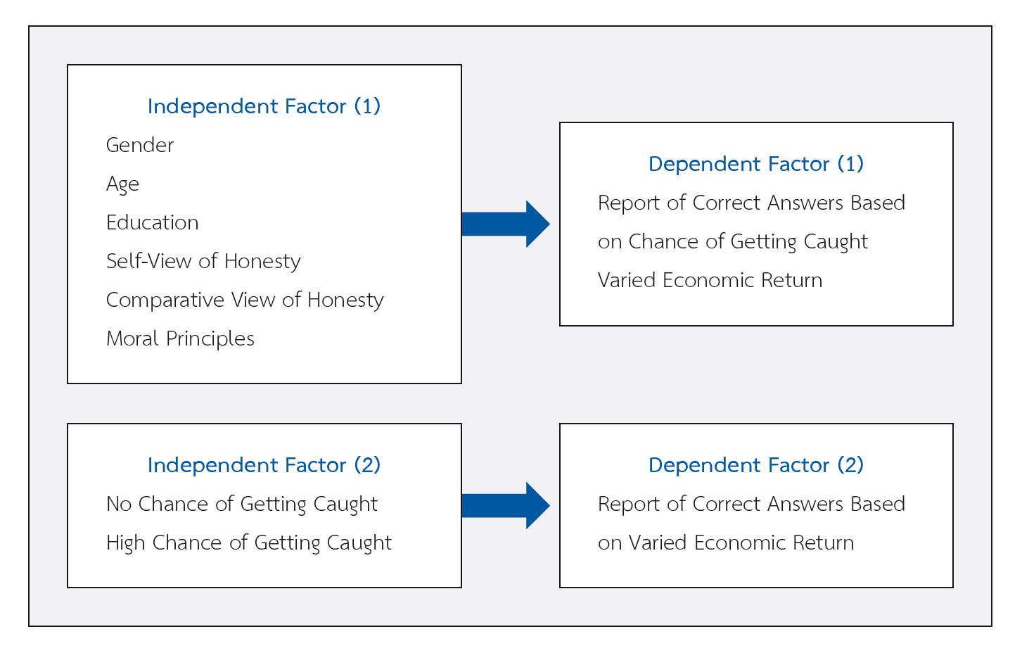 Exploring Economic Loss and Gain Perspectives